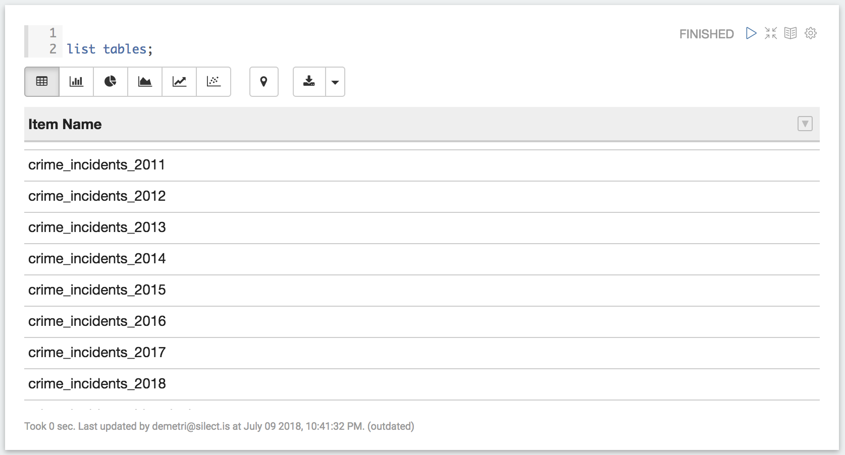 A notebook paragraph running "list tables;", with the results listing crime_incidents tables for 2011 through 2018