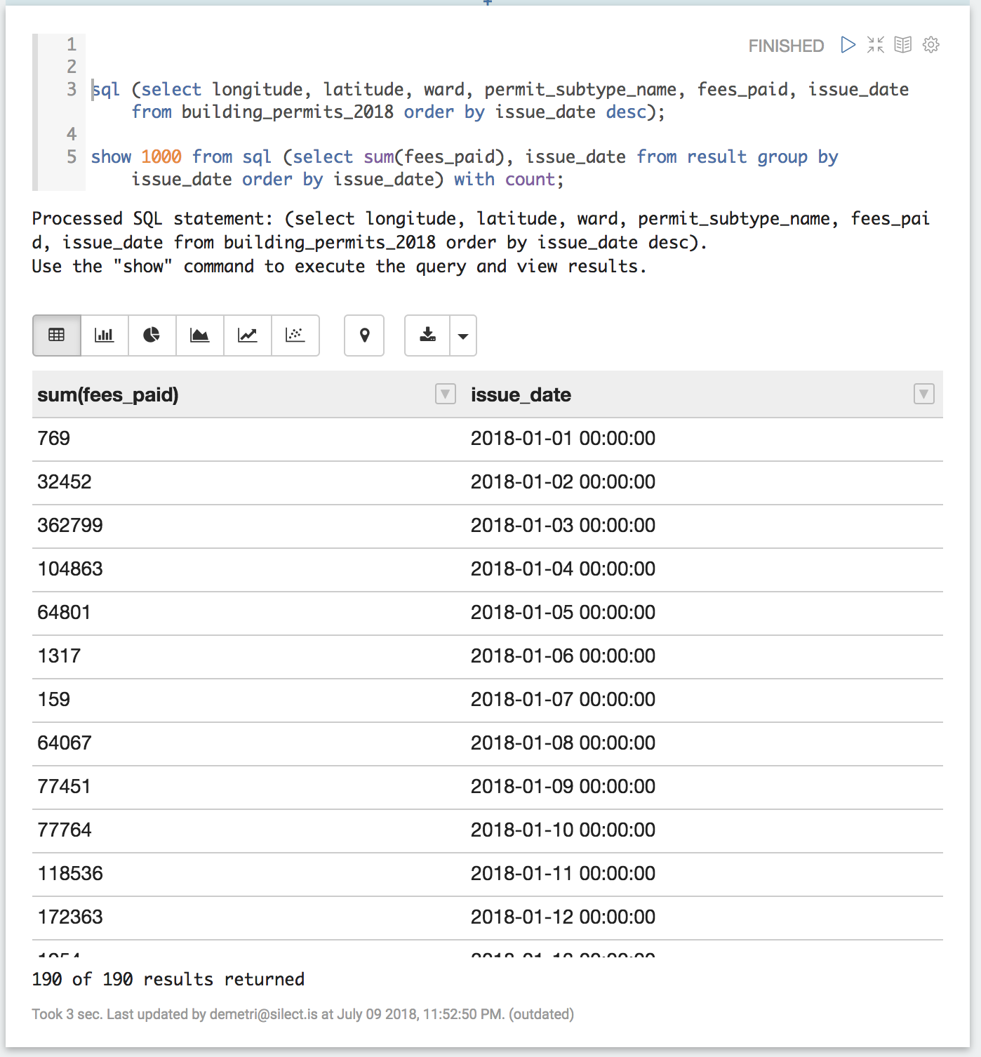 Two paragraphs: a sql(...) statement that is parsed but not run, then a "show" that queries the result table and returns fees summed by issue date