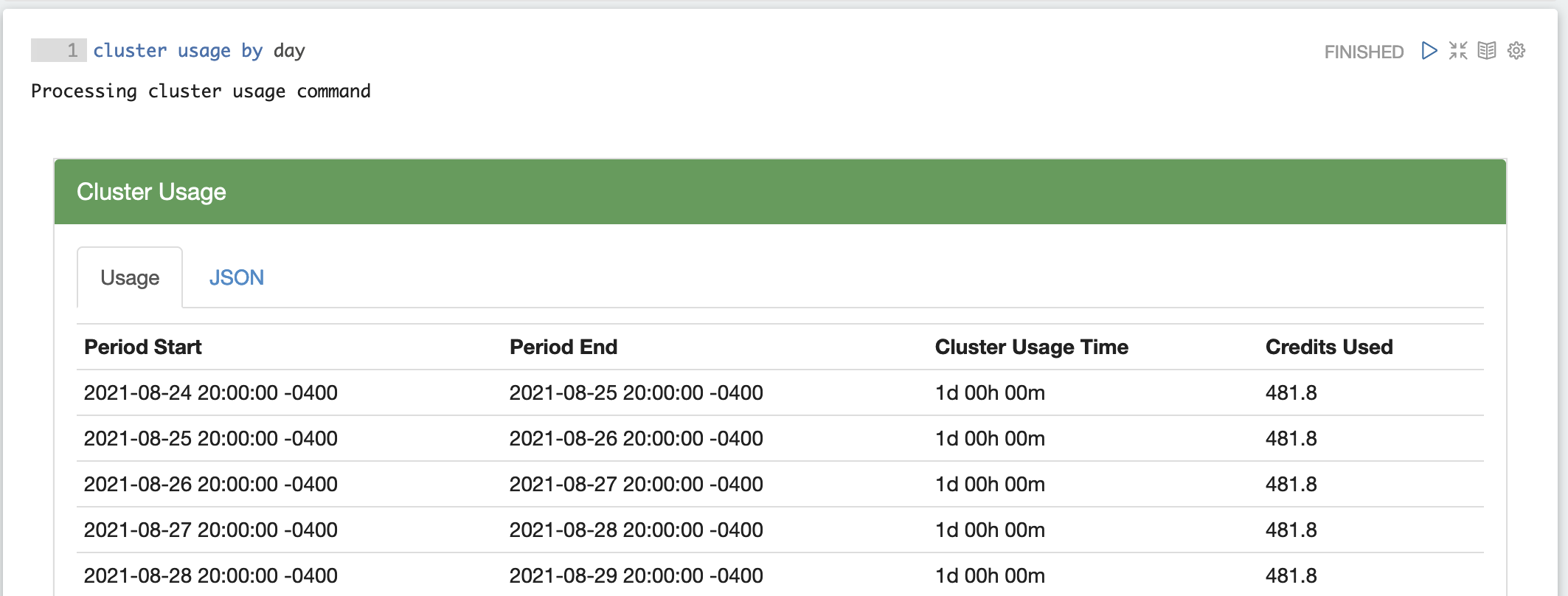 Output of "cluster usage by day", a table of period start, period end, cluster usage time and credits used